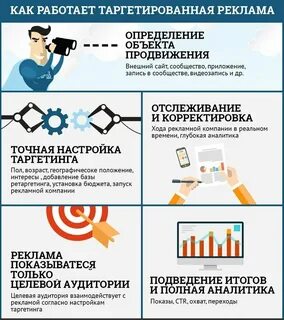 Май таргет реклама