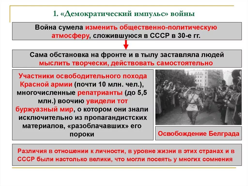 Демократизация варианты