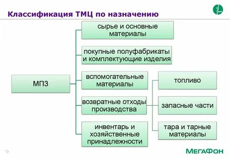 Товарно материальные ценности что к ним относится
