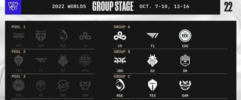 Worlds 2022