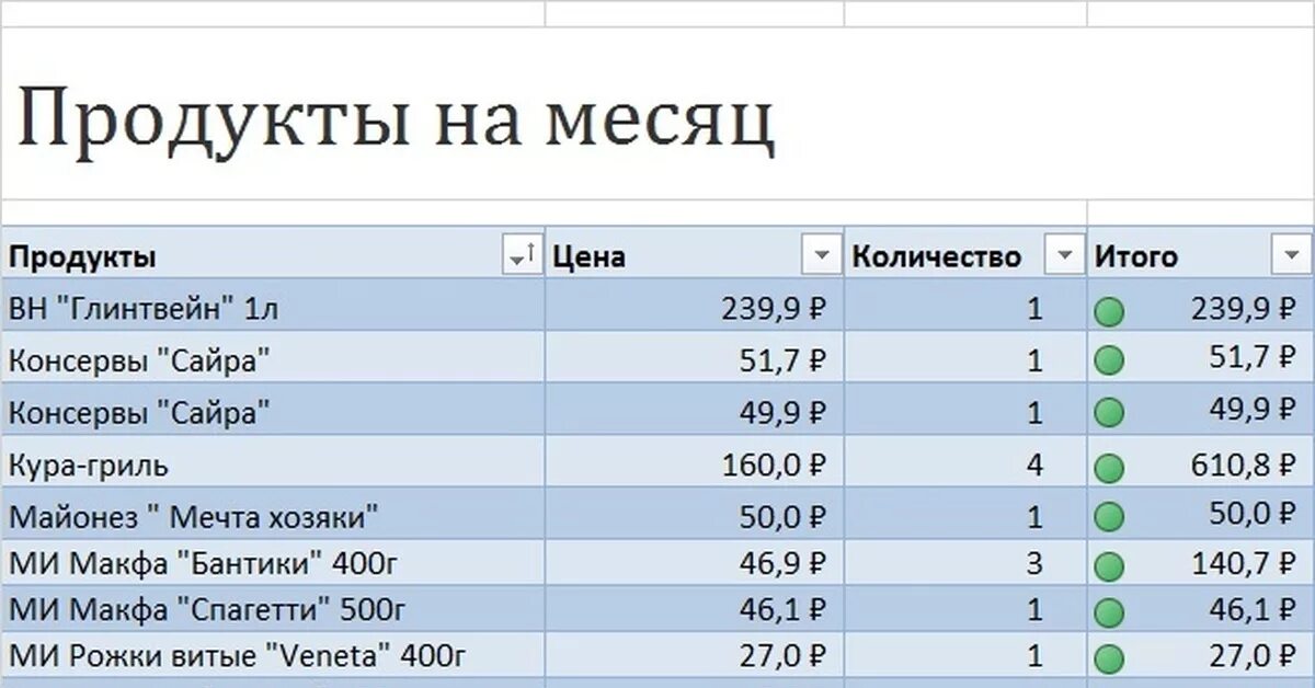 Продукты на месяц на 3 человека