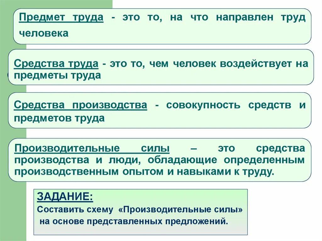 Предметы труда предприятия. Предметы труда это в экономике. предмет труда стредства труд. средства и предметы труда в экономике. средсив аи предметы труда.
