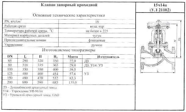 Вентиль характеристики. Вентиль характеристики. Вентиль чугунный фланцевый ду50 чертеж с размерами. Вентиль чугунный муфтовый 15кч18п чертеж. Вентиль характеристики.