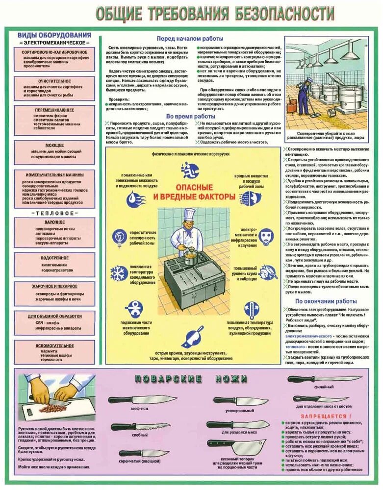 Правила безопасности при эксплуатации теплового оборудования. Плакаты по охране труда для предприятий общественного питания. Стенд безопасность труда на предприятии общественного питания. Безопасность работ на предприятии общественного питания плакат. Охрана труда на предприятии общественного питания плакаты.