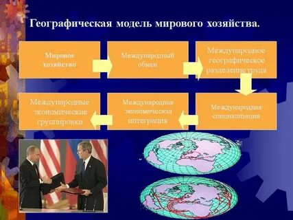 Модели мировой системы