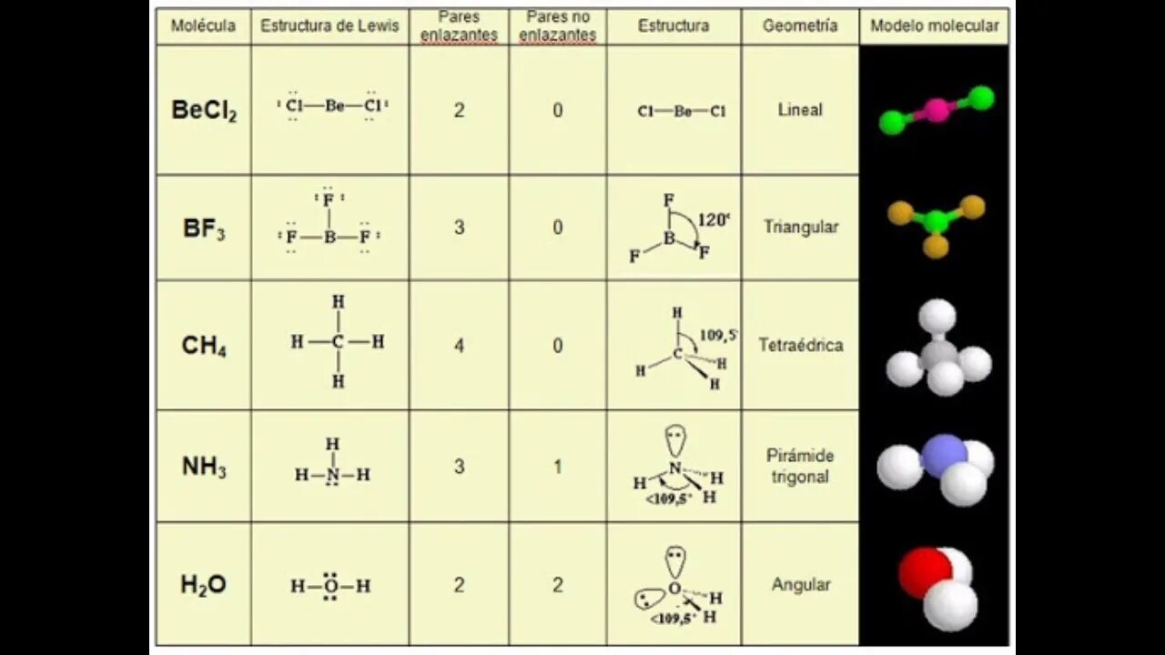 Органические соединения co2. So2 Геометрическая форма молекулы. H2o Геометрическая форма молекулы. Пространственная конфигурация молекул. Структурная форма молекулы.