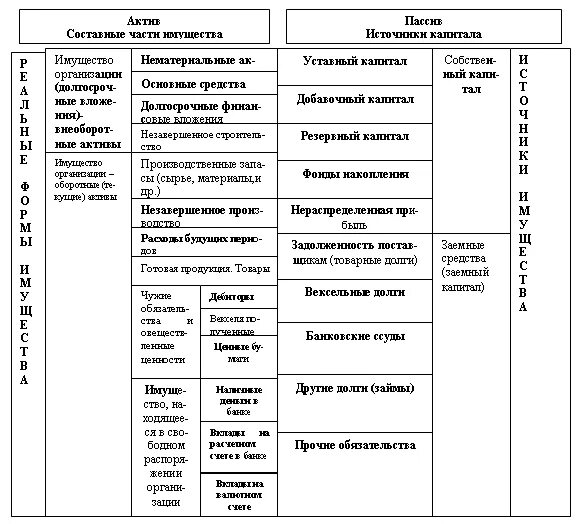 Балансовое обобщение информации. Балансовое обобщение предприятия. как определяется формула балансового обобщения. балансовая схема категории и группировка населения. полный список балансовые операций.