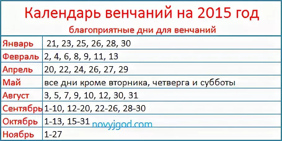 Венчание благоприятные дни. Календарь венчаний. Лучшие даты для венчания. Благоприятные даты для венчания в 2022. Когда можно венчаться календарь.