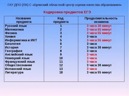 Сколько часов пишут биологию