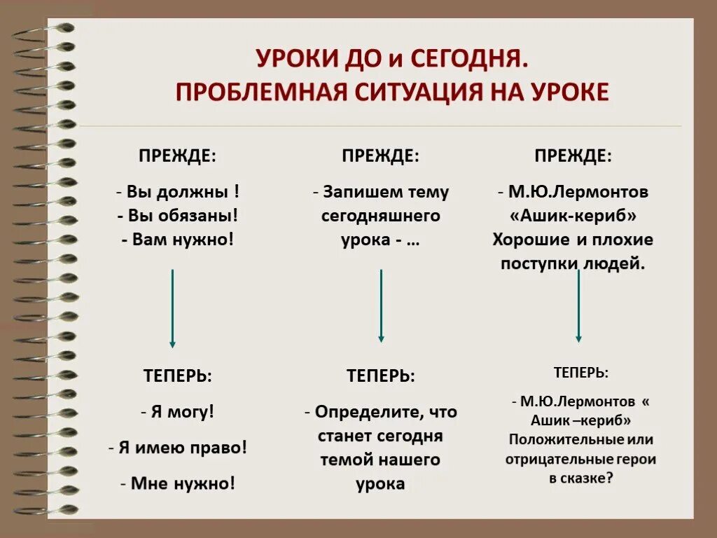 Проблемная ситуация на уроке. Положительные герои сказки Ашик Кериб. Ситуация на уроке. Положительные и отрицательные герои сказки Ашик Кериб. Распредели по группам положительные отрицательные