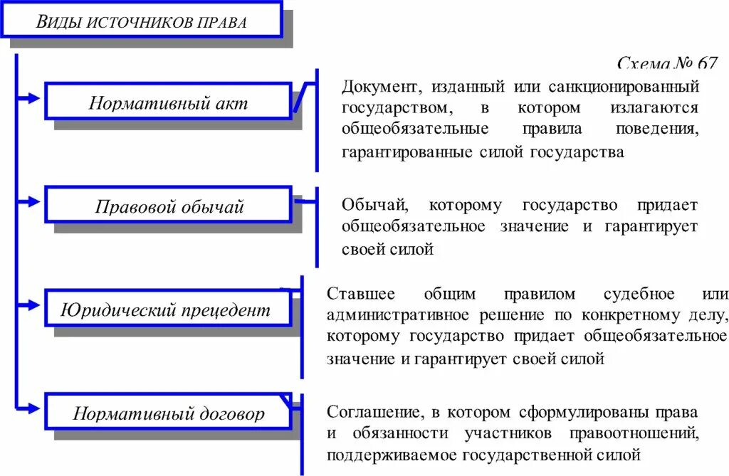 Назвать виды прав и привести примеры