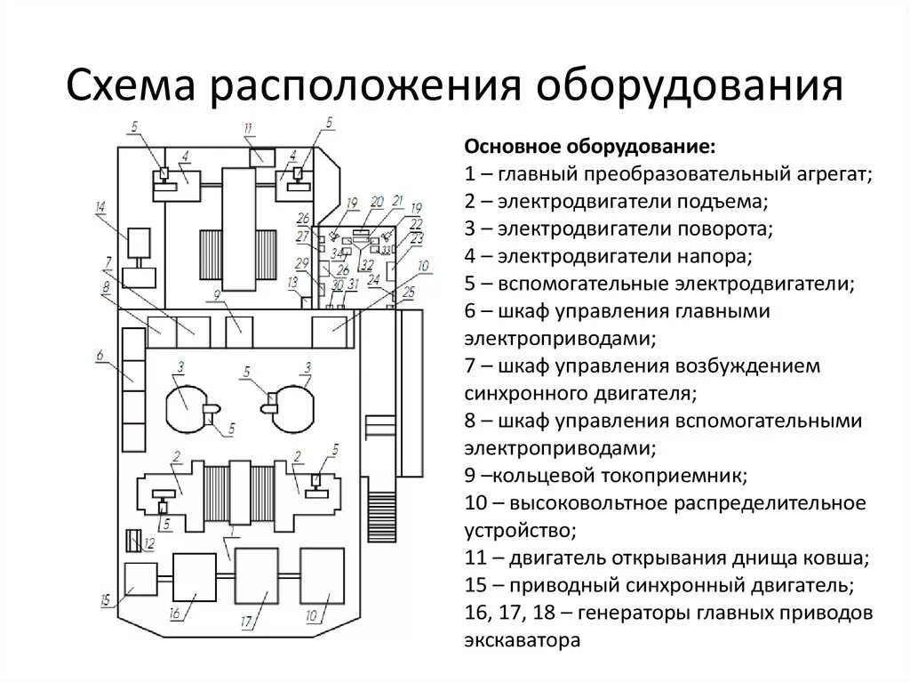 Местоположение оборудования