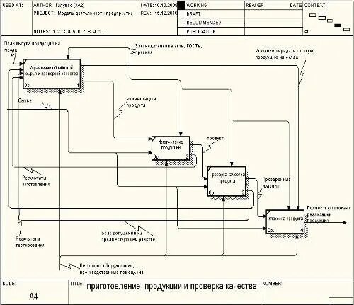 Инфильтрация декомпозиция трансформация