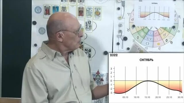 Гороскоп зараева на апрель. Зараев астролог. Астропрогноз на октябрь 2022 Зараев.