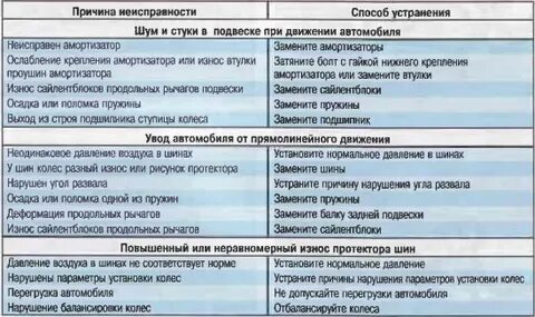 Причины неисправности кондиционера