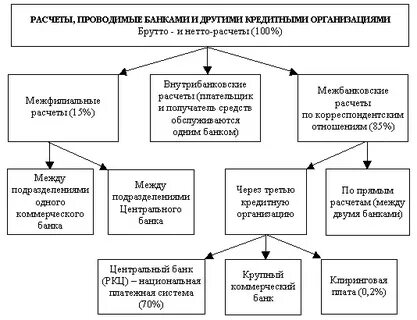 Платежная система коммерческих банков