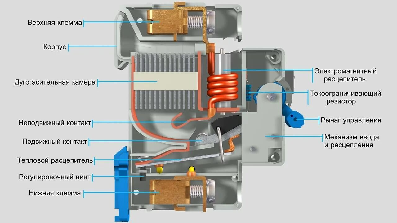 Конструкция автоматического выключателя 0.4 кв. Устройство автомата токовой защиты. Автоматический трехфазный выключатель принцип действия. Автомат выкл принцип работы. Принципы действия автоматики