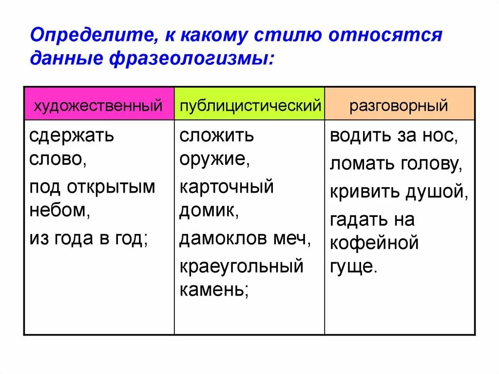 Данный текст относится к стилю. К жанрам художественного стиля относятся. к какому стилю относится данный текст. вопросы какому стилю это относится. к какому стилю относится слово дневник.