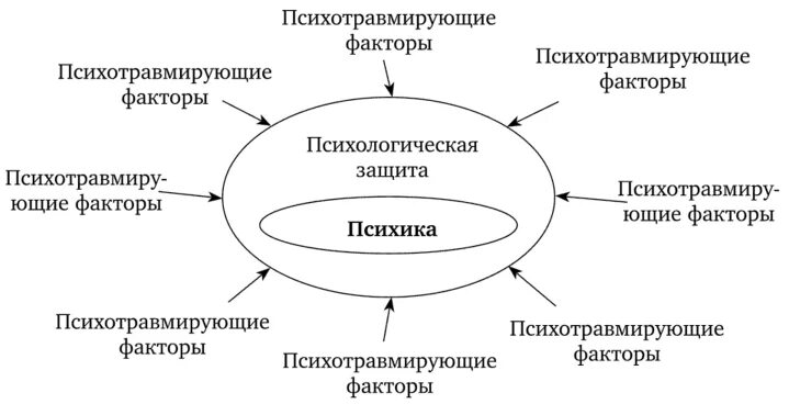 Факторы психической травмы. Классификация психотравмирующих факторов. Психотравмирующие факторы ЧС. Психотравматирующие факторы ЧМ. Психотравмирующие факторы ЧС классификация.