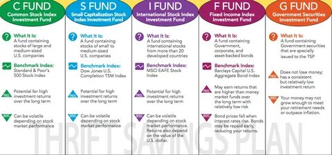 Best Way To Invest Tsp Funds - Invest Walls.