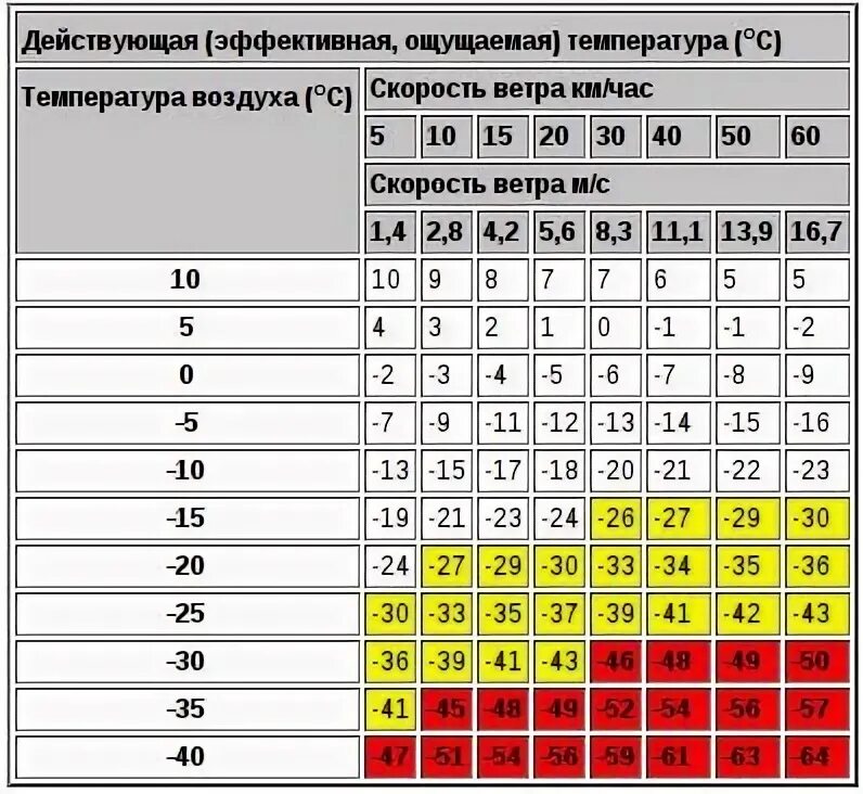 Более 2 мм и температуре