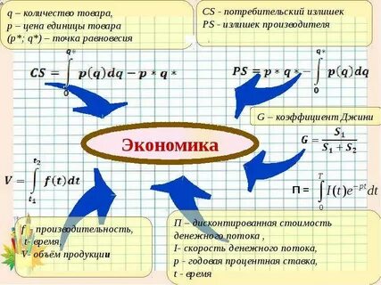 Производительность время объем