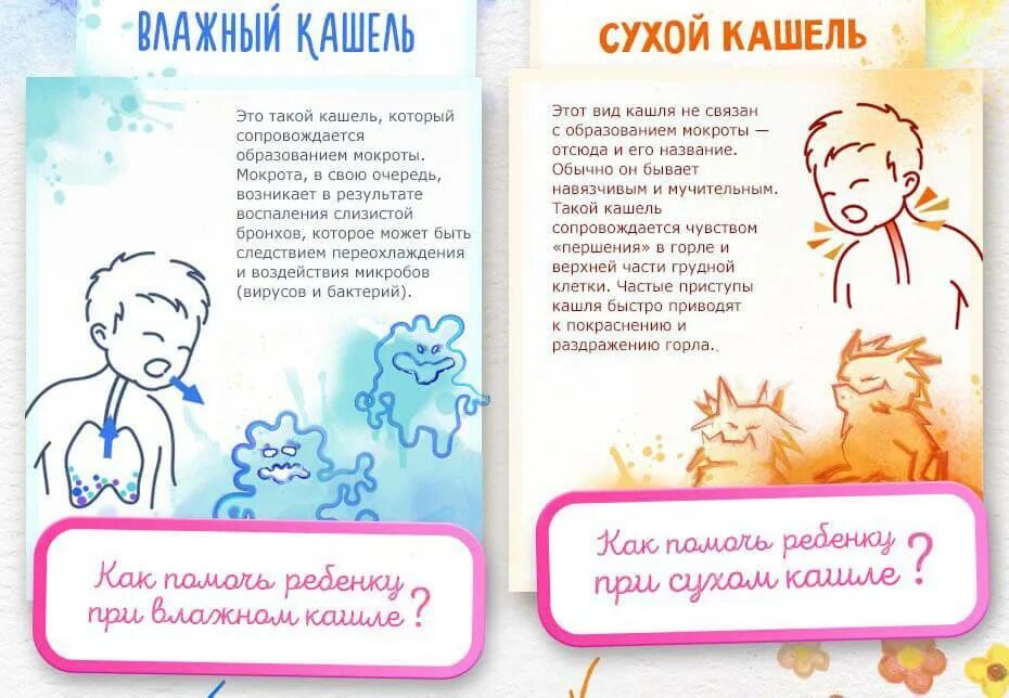 Начала подкашливать. Сухой кашель. Сухие каши. Кашель у ребёнка без температуры чем лечить. Сухой кашель у ребенка.