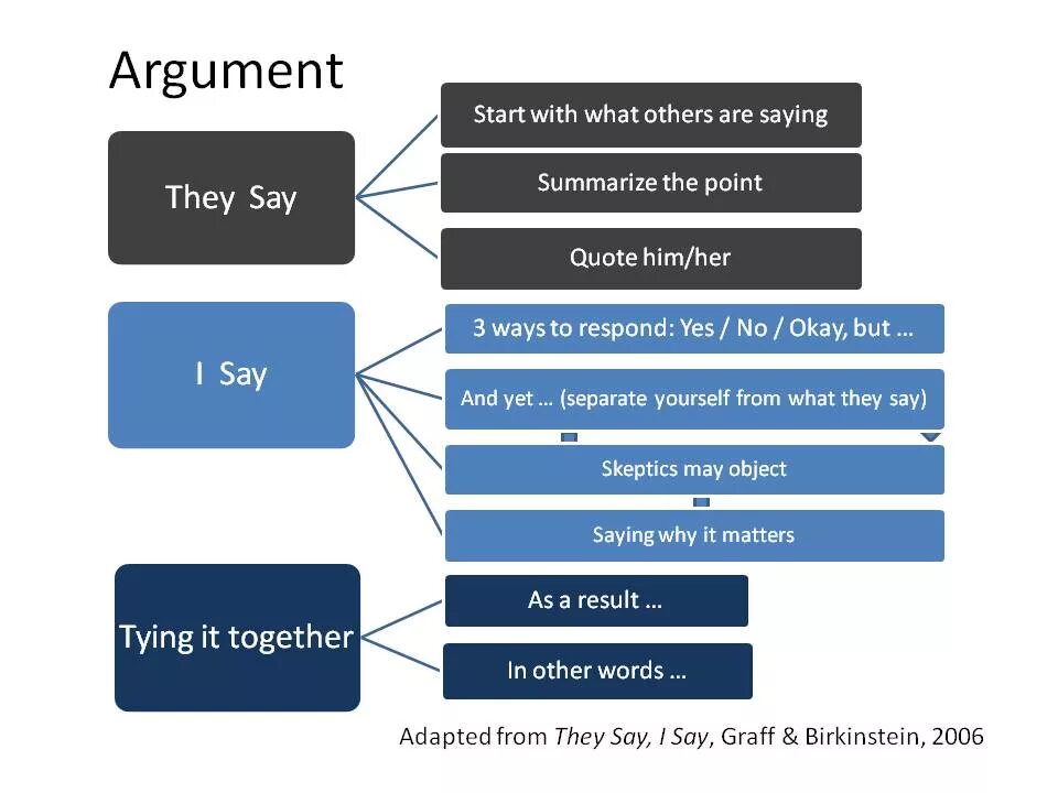 Argumentative essay structure. Argumentative essay структура. Argument essay. Argument essay structure.