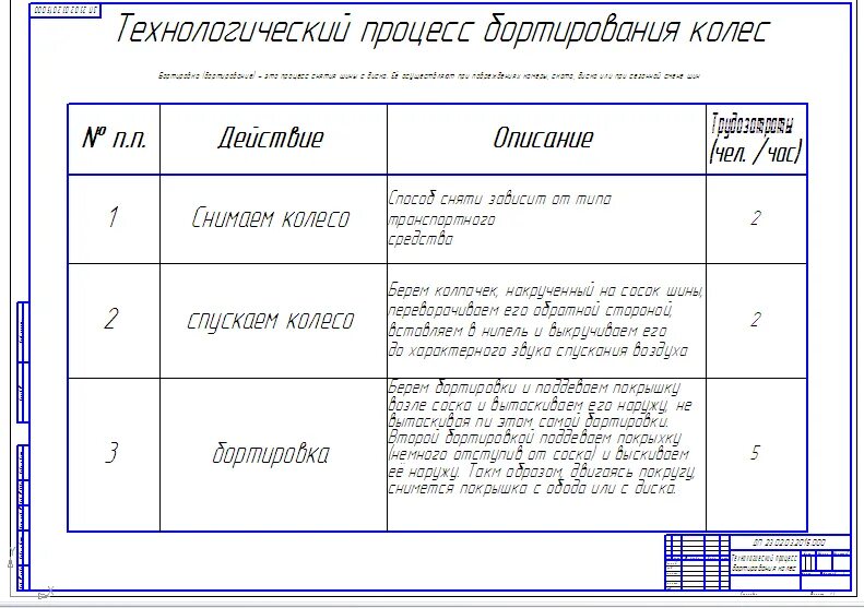 Технологическая карта обслуживания автомобиля. Технологическая карта демонтаж колеса. Технологическая карта монтаж и демонтаж шин. Технологическая карта балансировки колеса легкового автомобиля. Технологическая карта шиномонтажного участка чертежи.