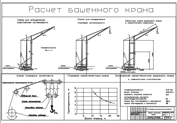 Как определить кран. Схема определения монтажных характеристик башенного крана. башенный кран расчетные формулы. расчетная схема устойчивости башенного крана. расчетная схема башенного крана с характерными размерами.