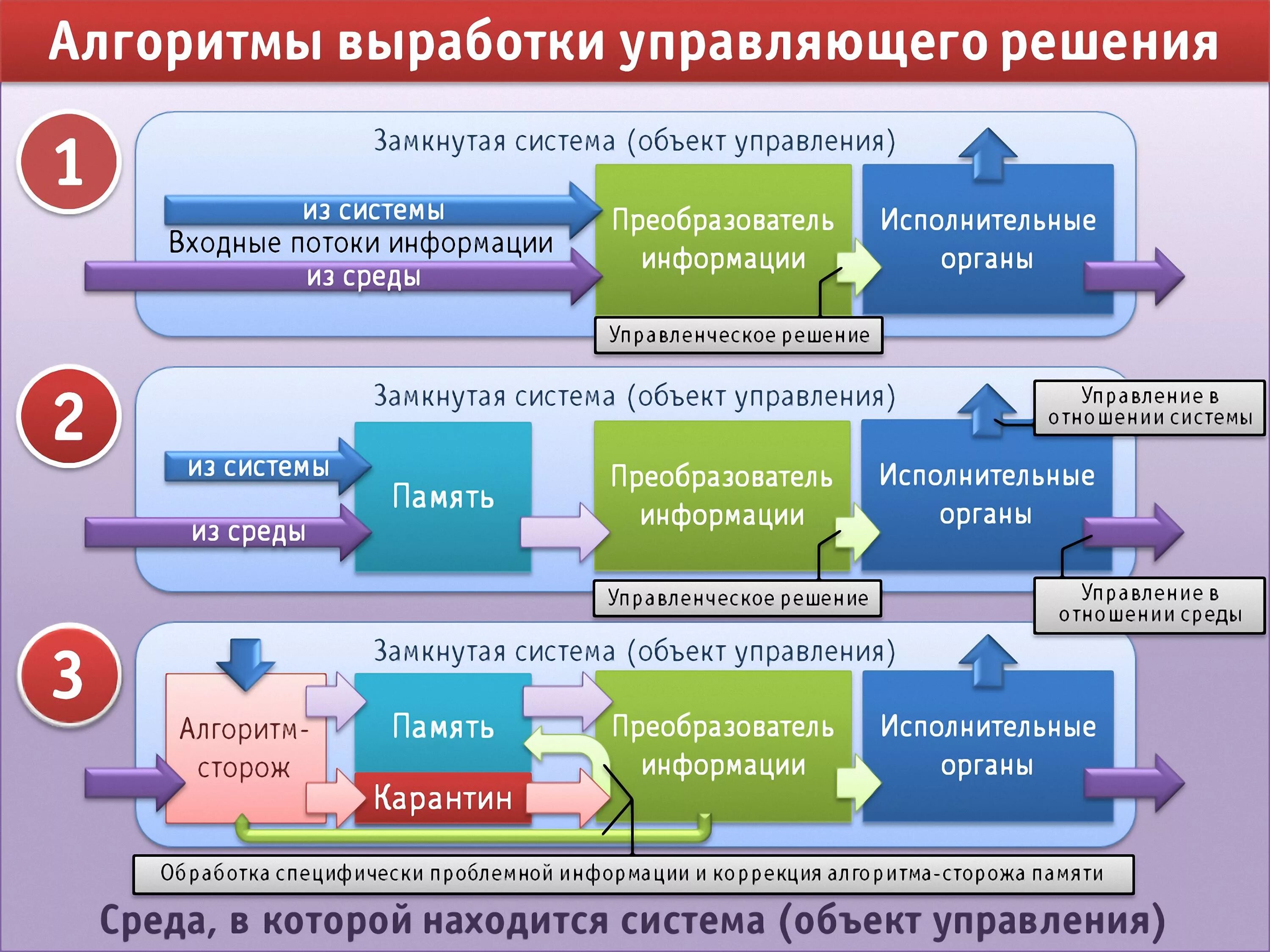 Окружение решает. Схемы концепции общественной безопасности. Доту достаточно общая теория управления. КОБ схема управления. КОБ система управления.