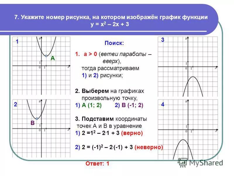 1 4 функции. Укажите график функции. Графики х и у. Рисунок на графике функции. Схематическое изображение графиков функции.