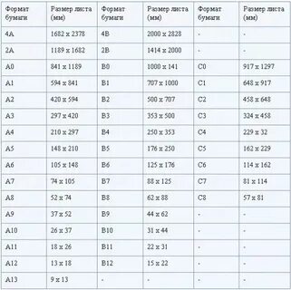 Сколько весит 1 лист бумаги а4