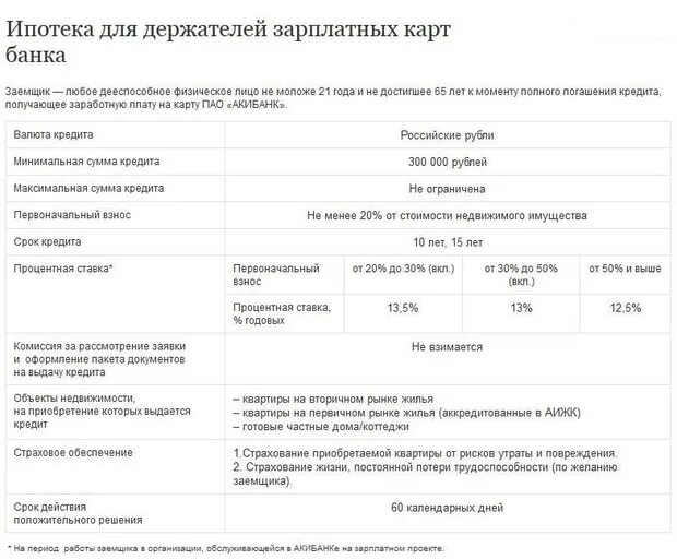 Газпромбанк тарифы карт. Справка о первоначальном взносе по ипотеке. Ипотека в Газпромбанке для держателей зарплатных карт. Зарплатная карта банк Возрождение. Процентные ставки Акибанка.