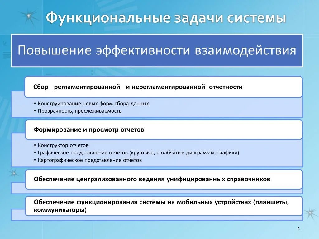 Задачи руководителя. Задачи руководителя проекта. Функциональные задачи руководителя. Задача функциональной системы. Функциональные задачи школы