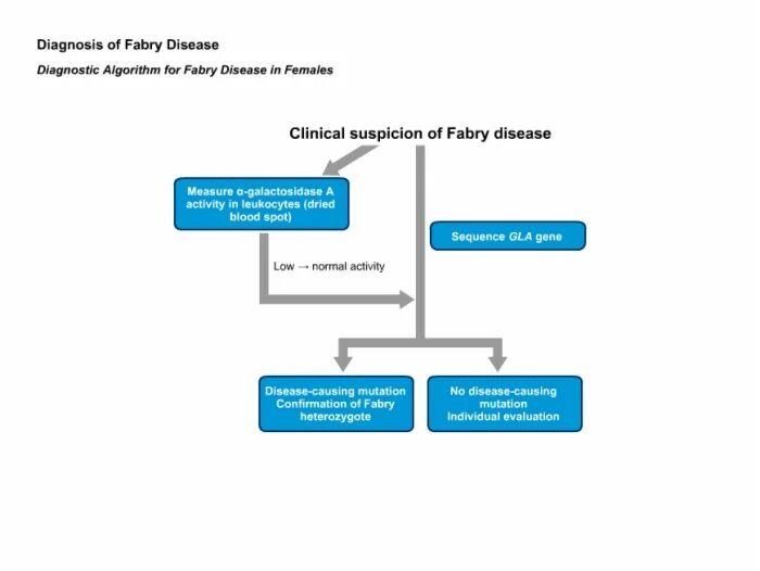 Дифференциальный диагноз акне. Disease diagnosis. Болезнь аддисона патофизиология. Диф диагноз угревой болезни. Disease diagnosis.