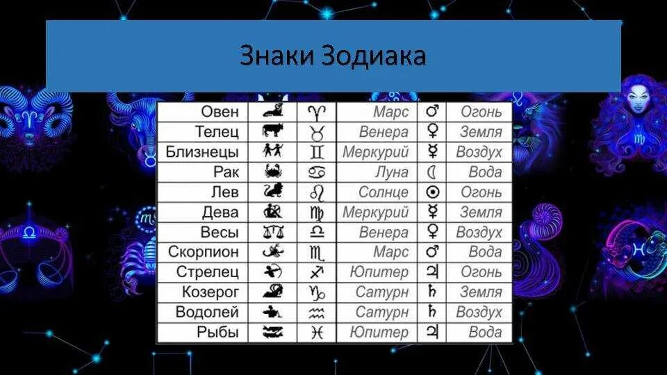 Гороскоп близнецы какие даты. Знаки гороскопа. Название знаков зодиака. Знак зодиака знаки зодиака. Знаки зодиака по месяцам и числам.