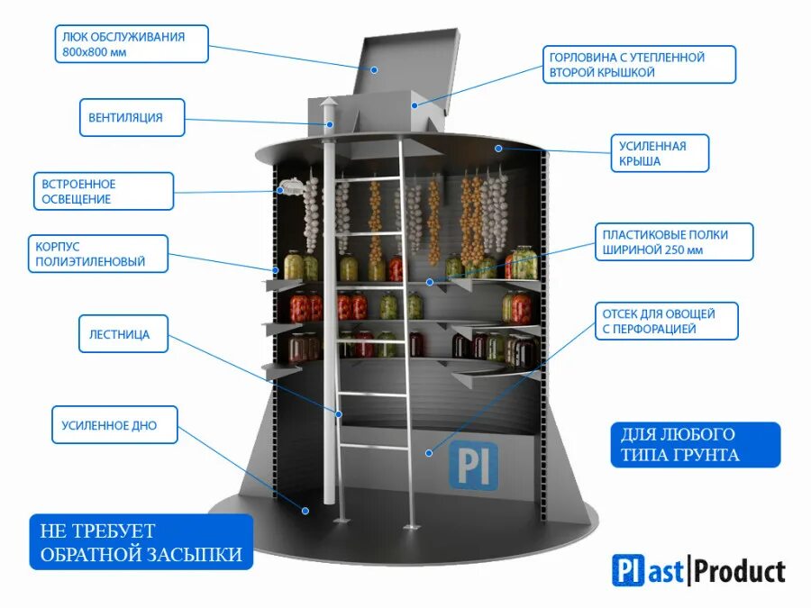 Цилиндрический погреб. Люк обслуживания. Пластиковый погреб Атлант. Комплекс Лос вентиляция крышек.