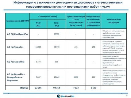 Длительные договоры