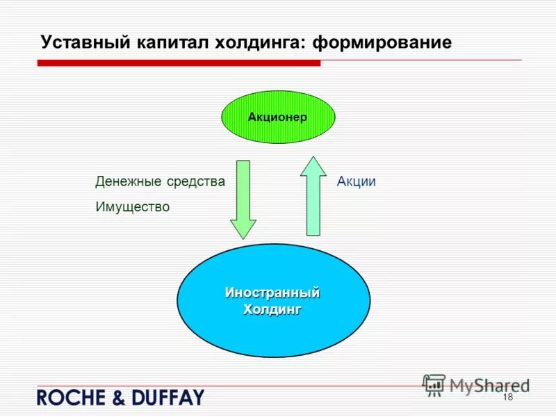 Капитал холдинга. Прима консалтинг. Холдинговая компания. Ременяко денис владимирович гранд капитал. Капитал холдинга.