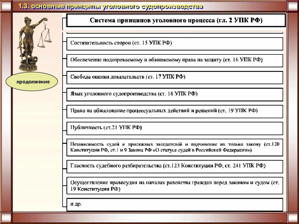 Принцип состязательности в рф. Взаимосвязь и соотношение принципов уголовного процесса схема. Система принципов уголовного процесса схема. Принципы уголовного процесса, их система по УПК РФ.. Принципы уголовного процесса по УПК РФ.