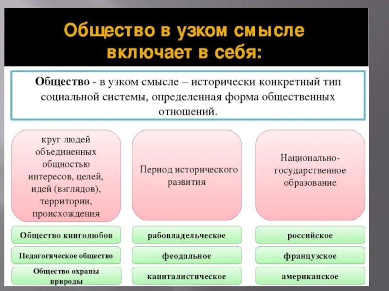 Дайте определение термину общество. Общество в узком смысле. Общество в широком и узком смысле. Общество понятие в обществознании. Общество определение в обществознании.