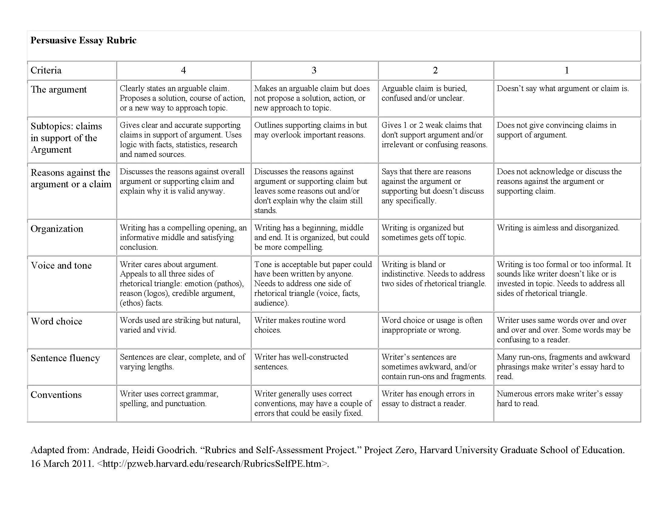 Uses of arguments. Argument essay gmat образец. Types of arguments. How write academic essay. How to write.