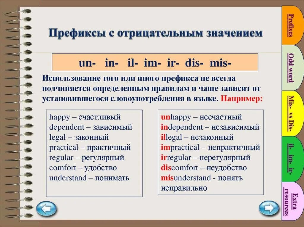 Отрицательные префиксы