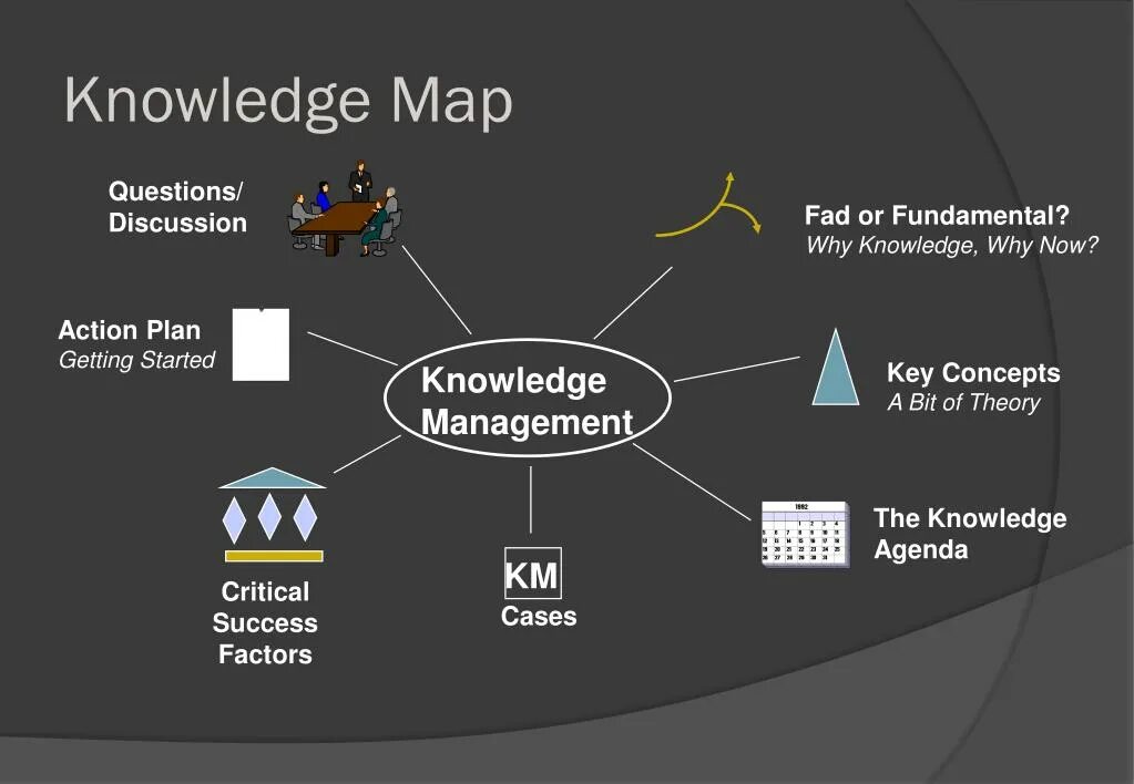 Obtained knowledge. Knowledge сокращение. knowledge management. knowledge management theory. beyond knowledge management.