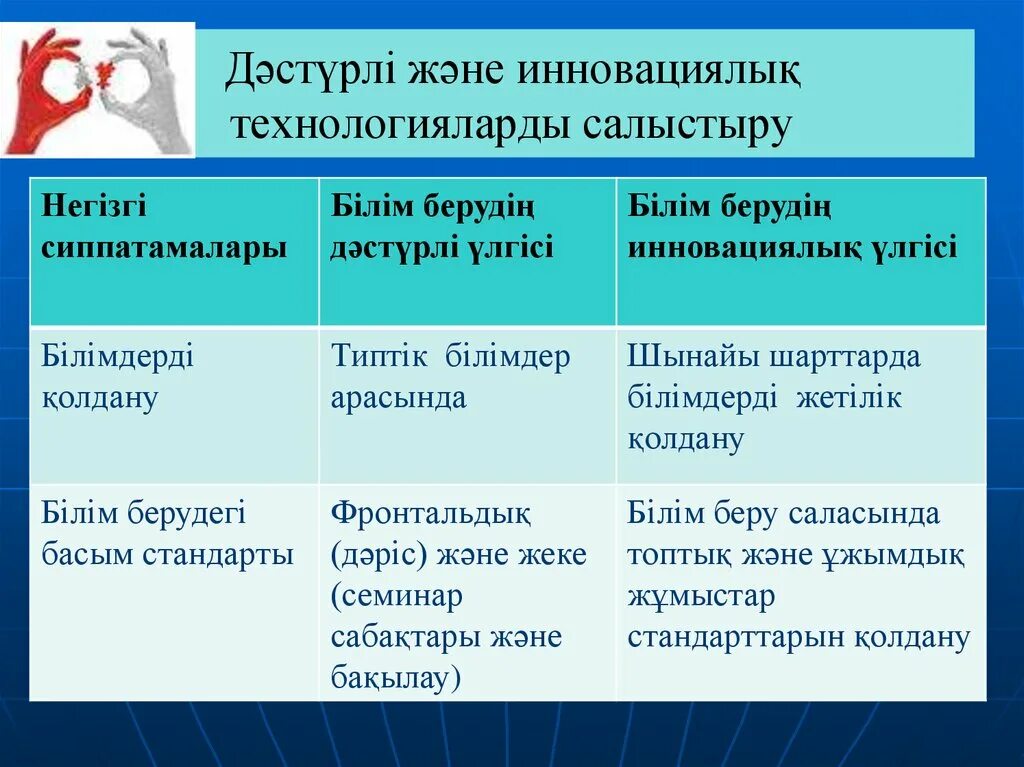 Инновациялық білім беру. Таълимдаги инновацион технологиялар. Тил талимида инноватсион педагогик техналогиялар. Иновациялык технологиялар в английском языке.