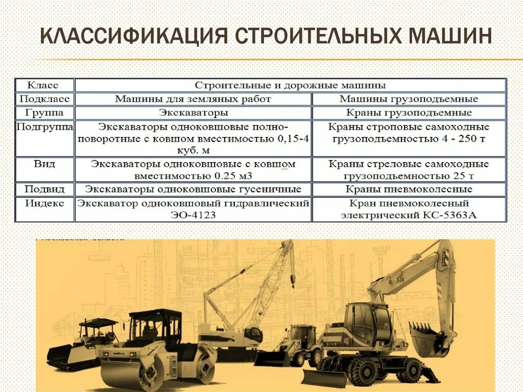 Классификация приводов строительных машин. Классификация дорожно строительных машин. Базовые строительные машины это. Параметры строительных машин.