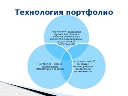Технология портфолио