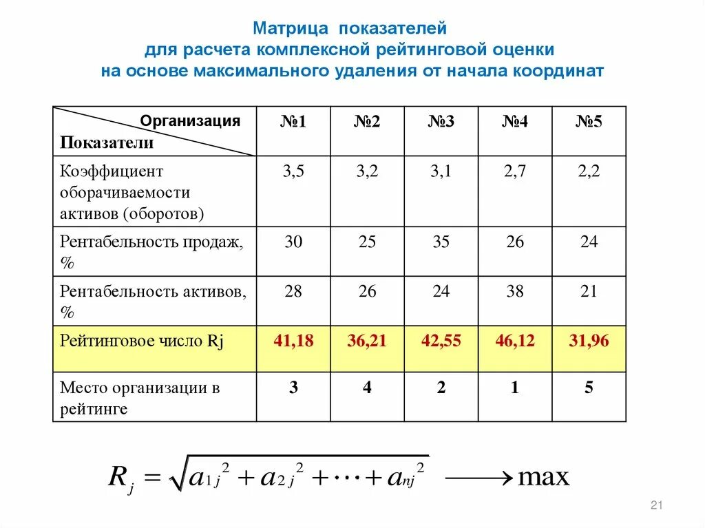 Методика расчетов данных показателей. Матрица показателей. Матрица показатель на показатель. Матрица показателей пример. Расчет комплексного показателя.