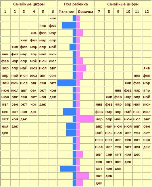 Кто родится мальчик или девочка по месяцу. Календарь мальчик или девочка. Календарь мальчика и девочки. Мальчик девочка пол ребенка. Таблица определения пола ребенка.